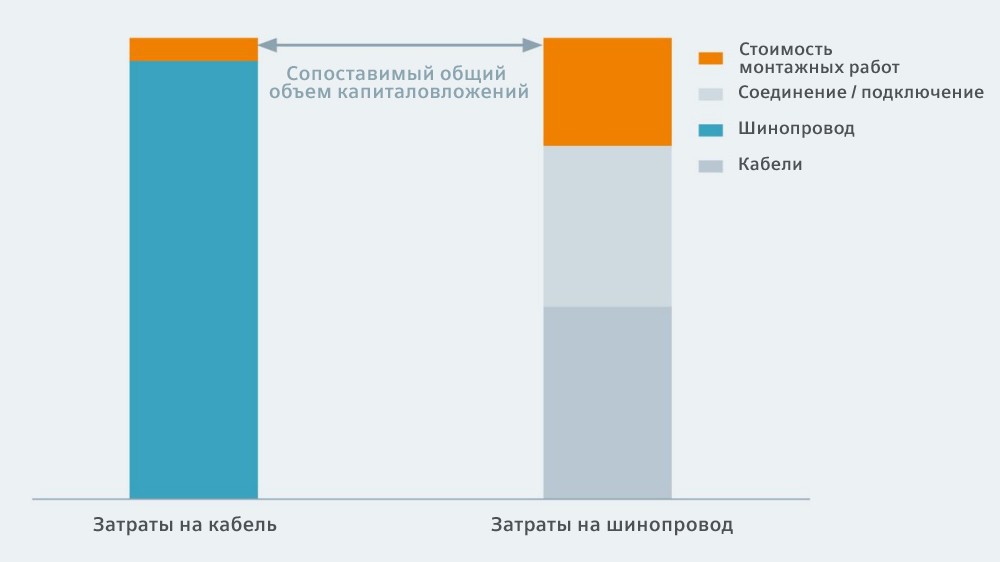 Система SIVACON 8PS – LDM