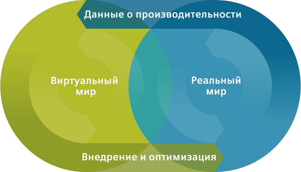 Illustration of digital transformation with Digital Enterprise