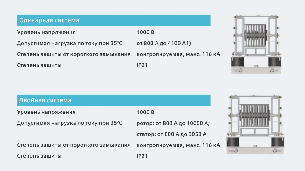 Система SIVACON 8PS – LDM. Преимущества