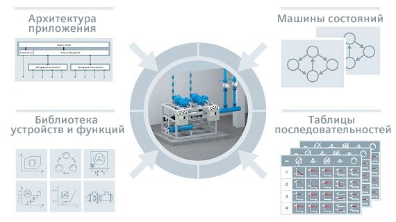 Эффективность благодаря библиотекам для чиллеров и тепловых насосов