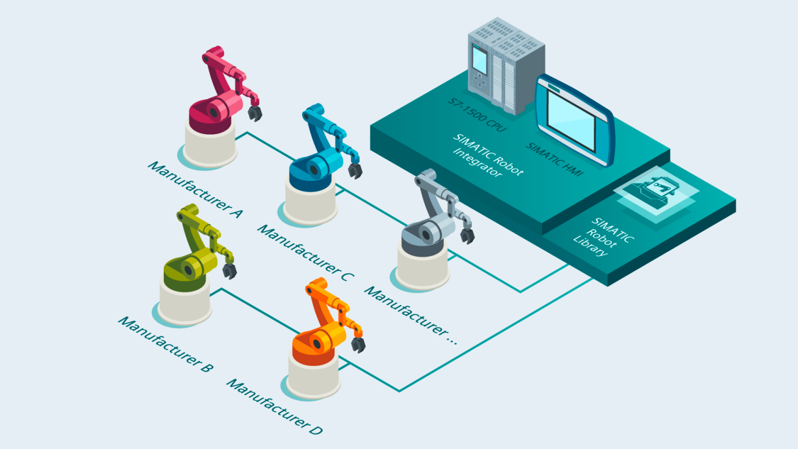 SIMATIC Robot Integrator с новой библиотекой 