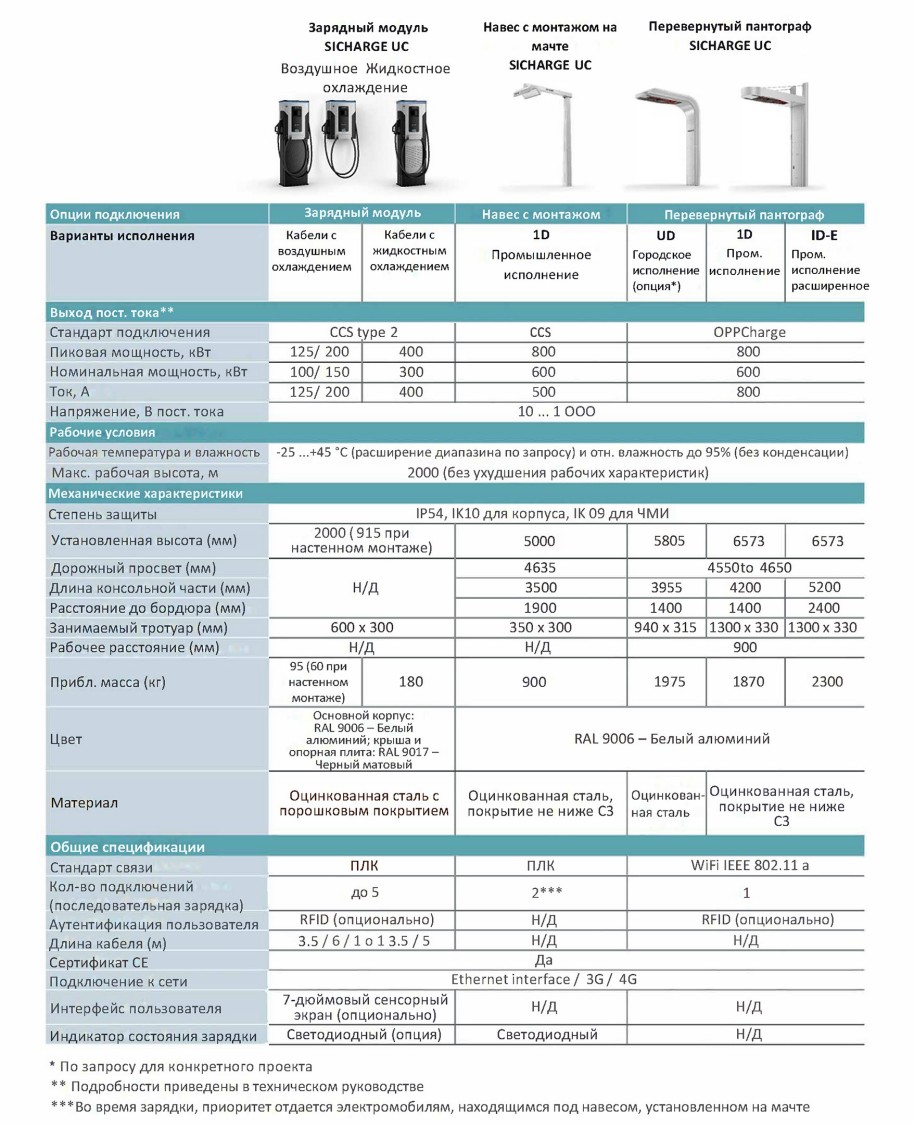 Technical Data