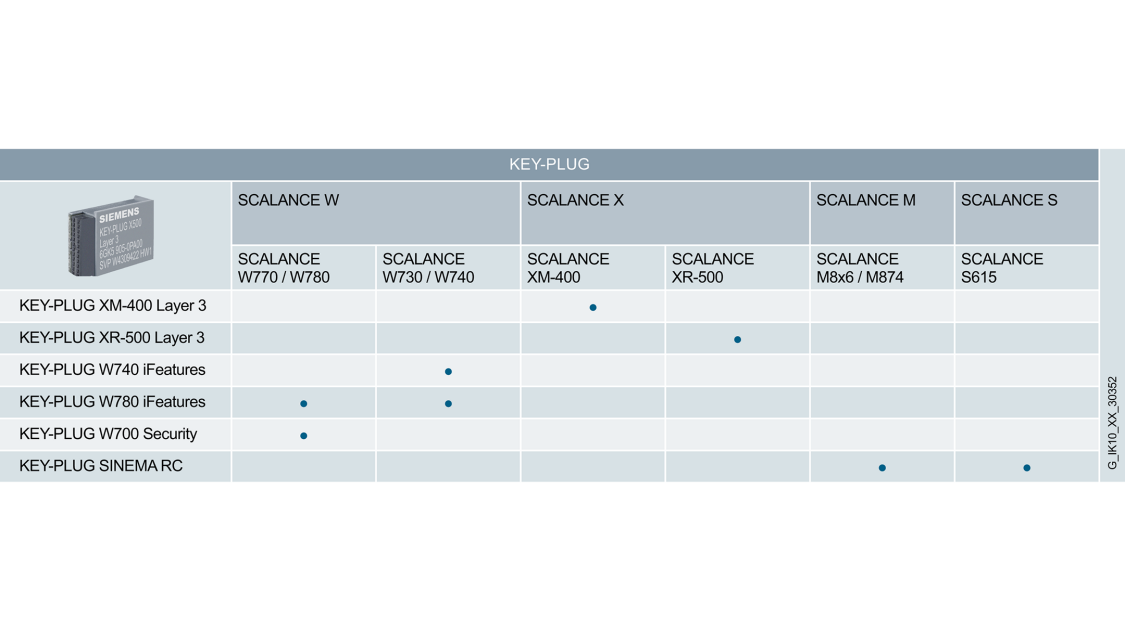 Graphic shows a table with which devices the KEY-PLUG can be used.