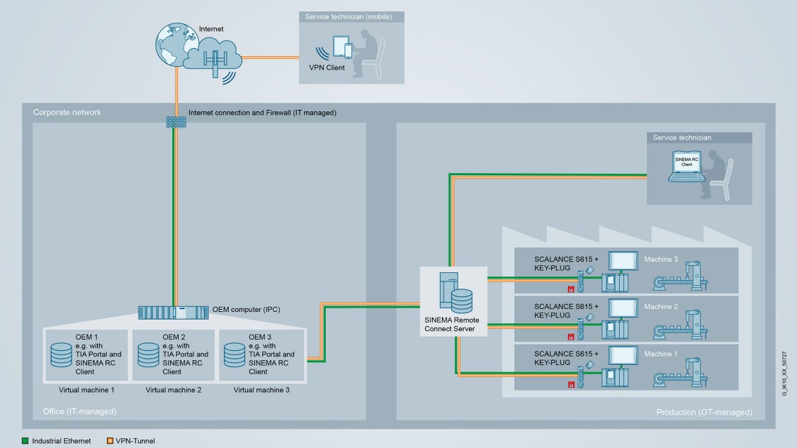 Remote Connect Server in the company network