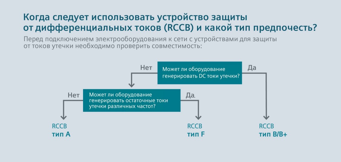 Какой дифференциальный автоматический выключатель нужно использовать и когда?