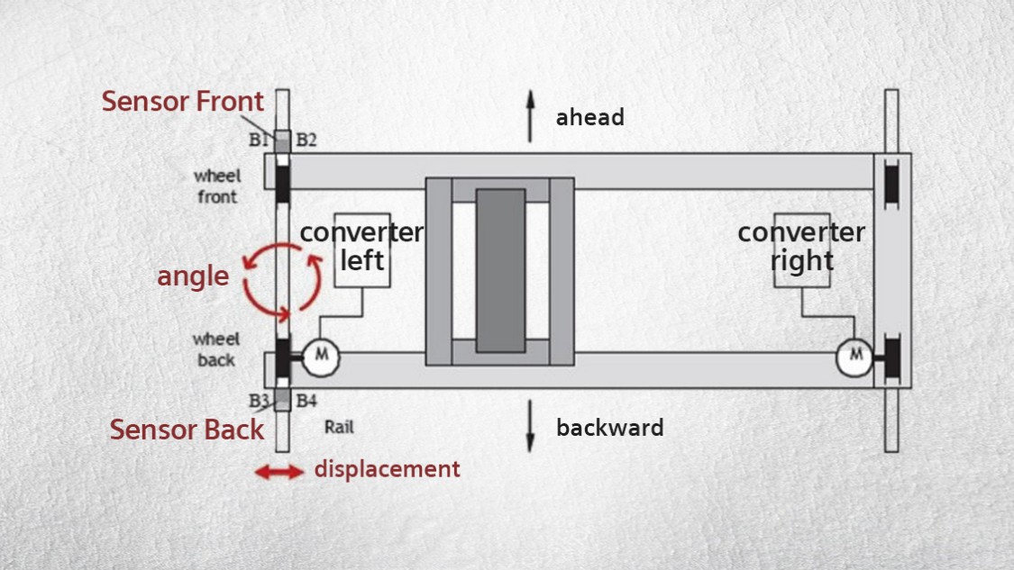 Visualization of a distributed mounting of the sensors CeNIT