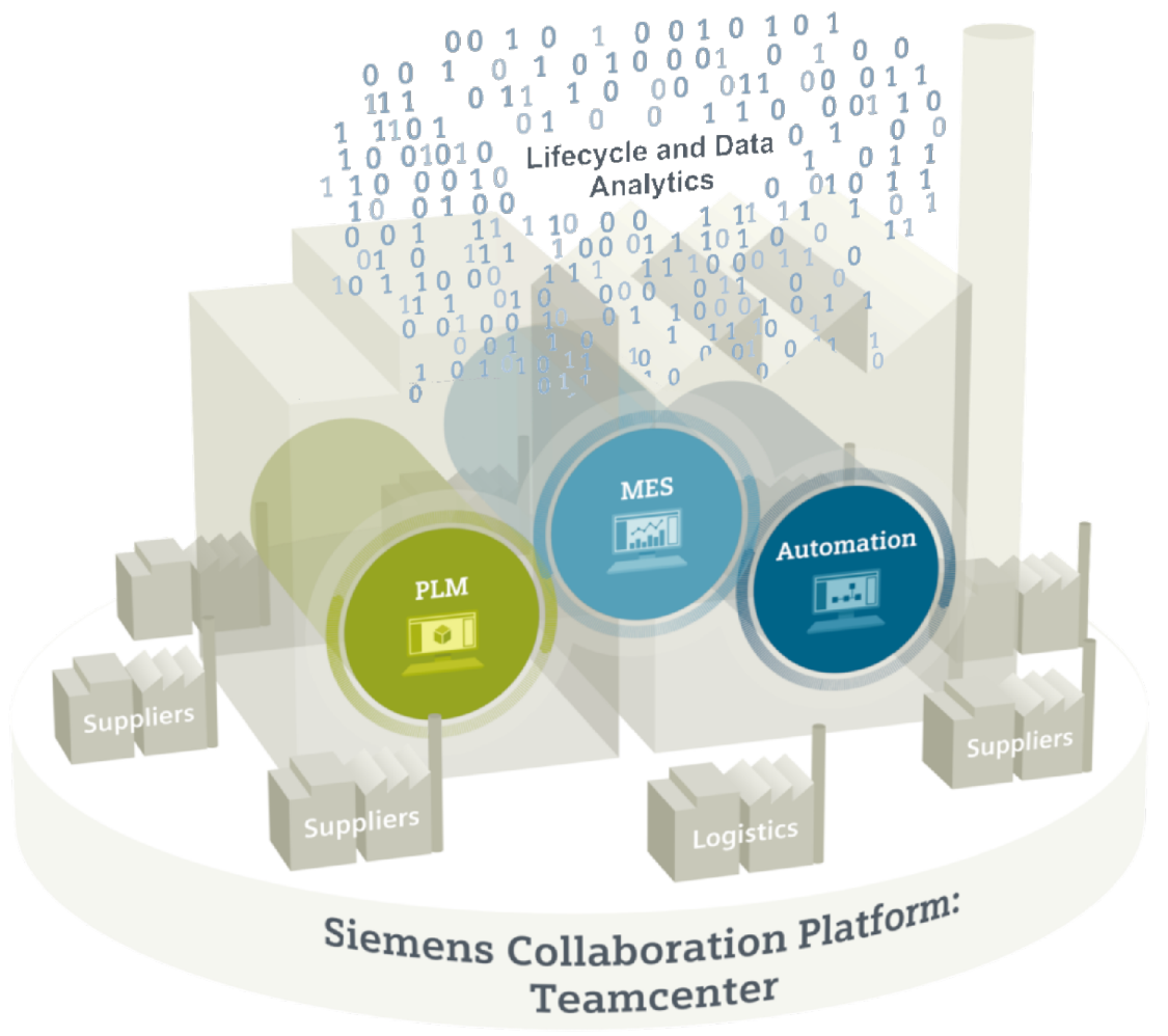 Технологии Siemens PLM Software