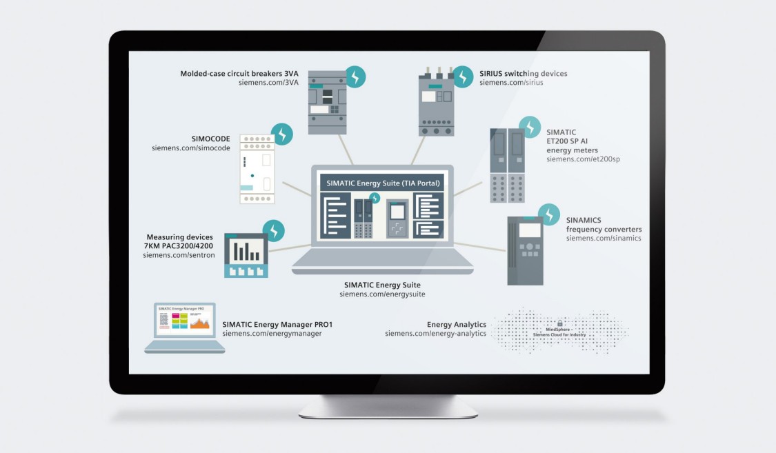 SIMATIC Energy Suite в TIA Portal 