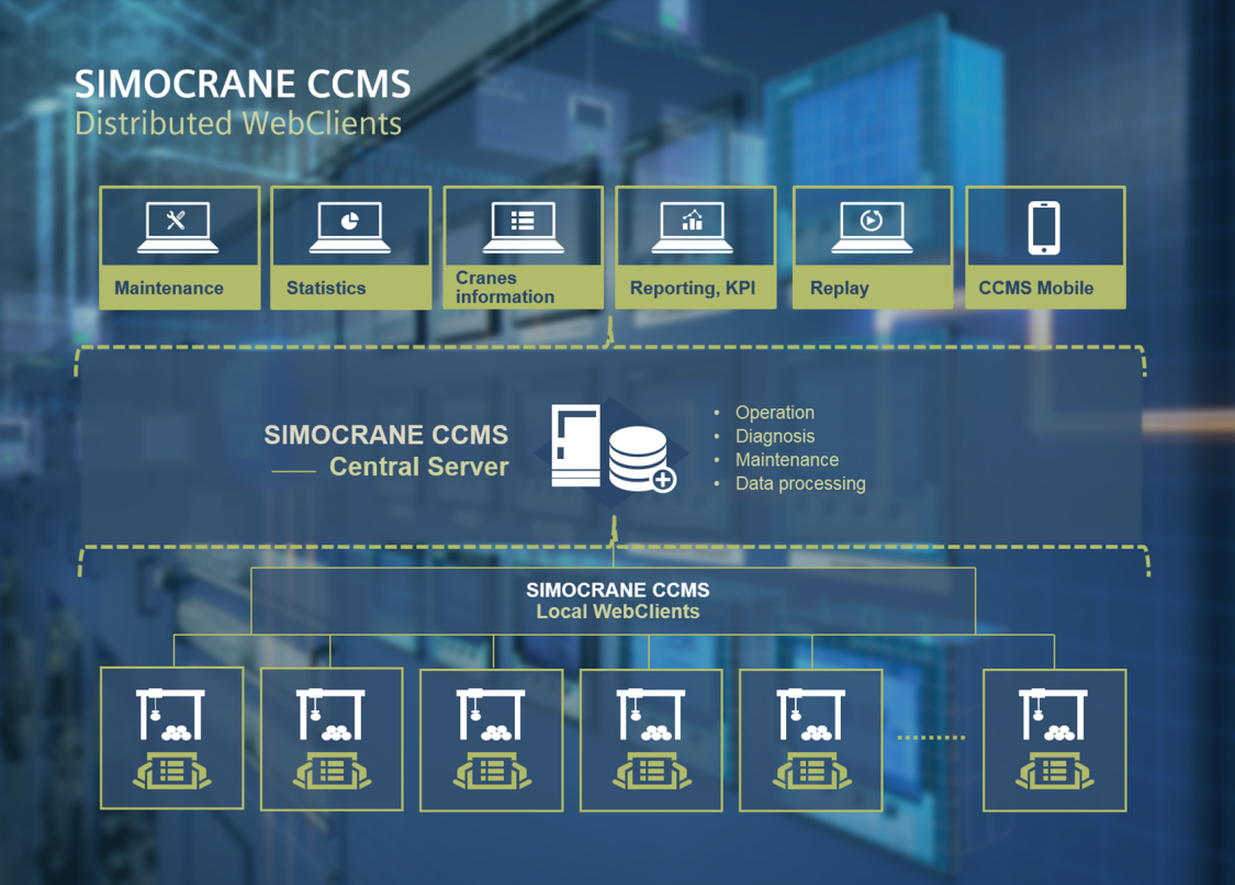 Visualization of SIMOCRANE Centralized CMS