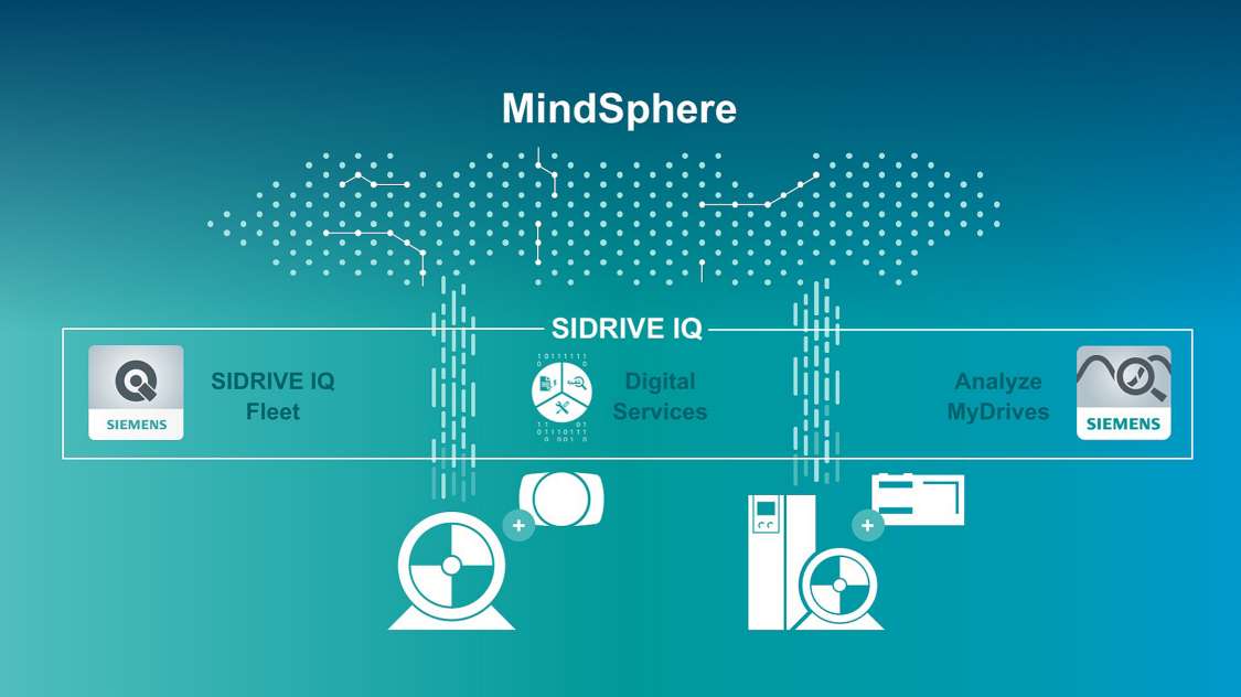 SIDRIVE IQ включает приложения MindSphere и цифровые услуги