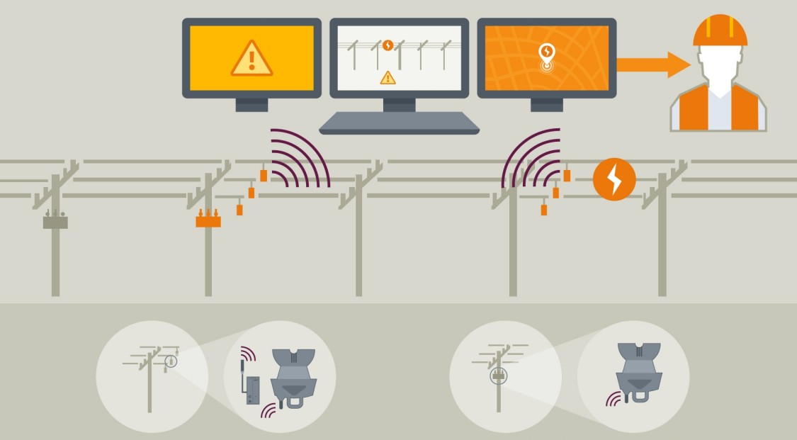 Информирование о повреждениях – быстрое, гибкое, точное