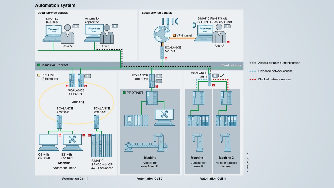 User-specific firewall