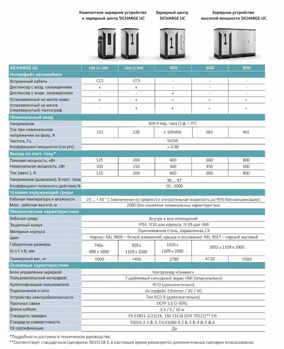 Technical Data