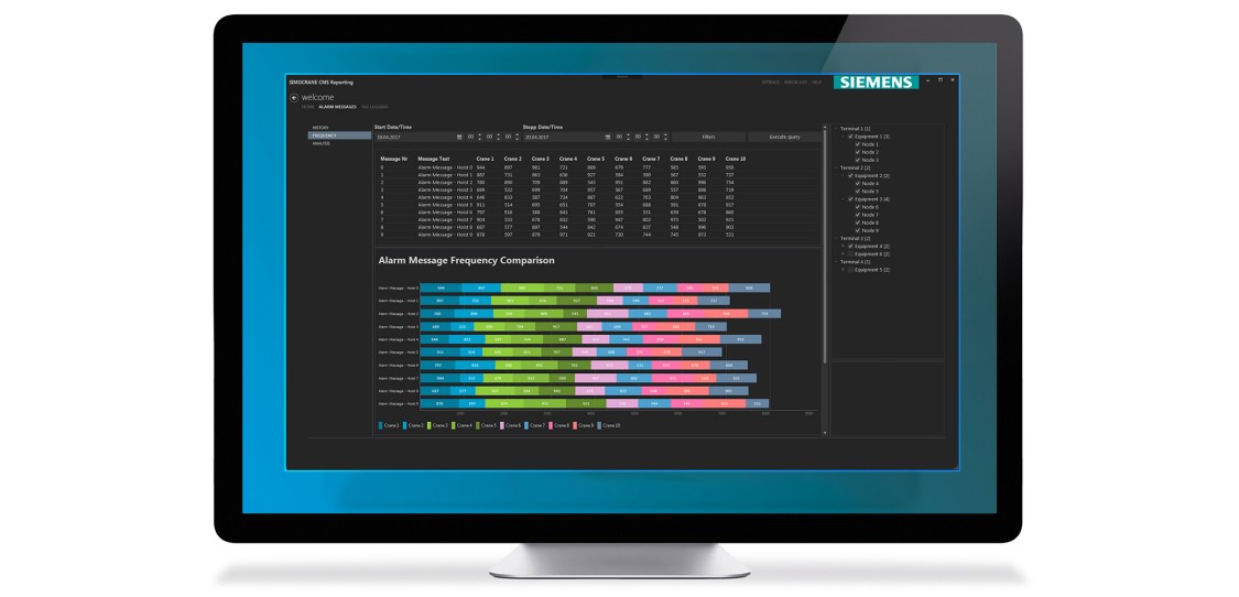 Screenshot of key performance indicators